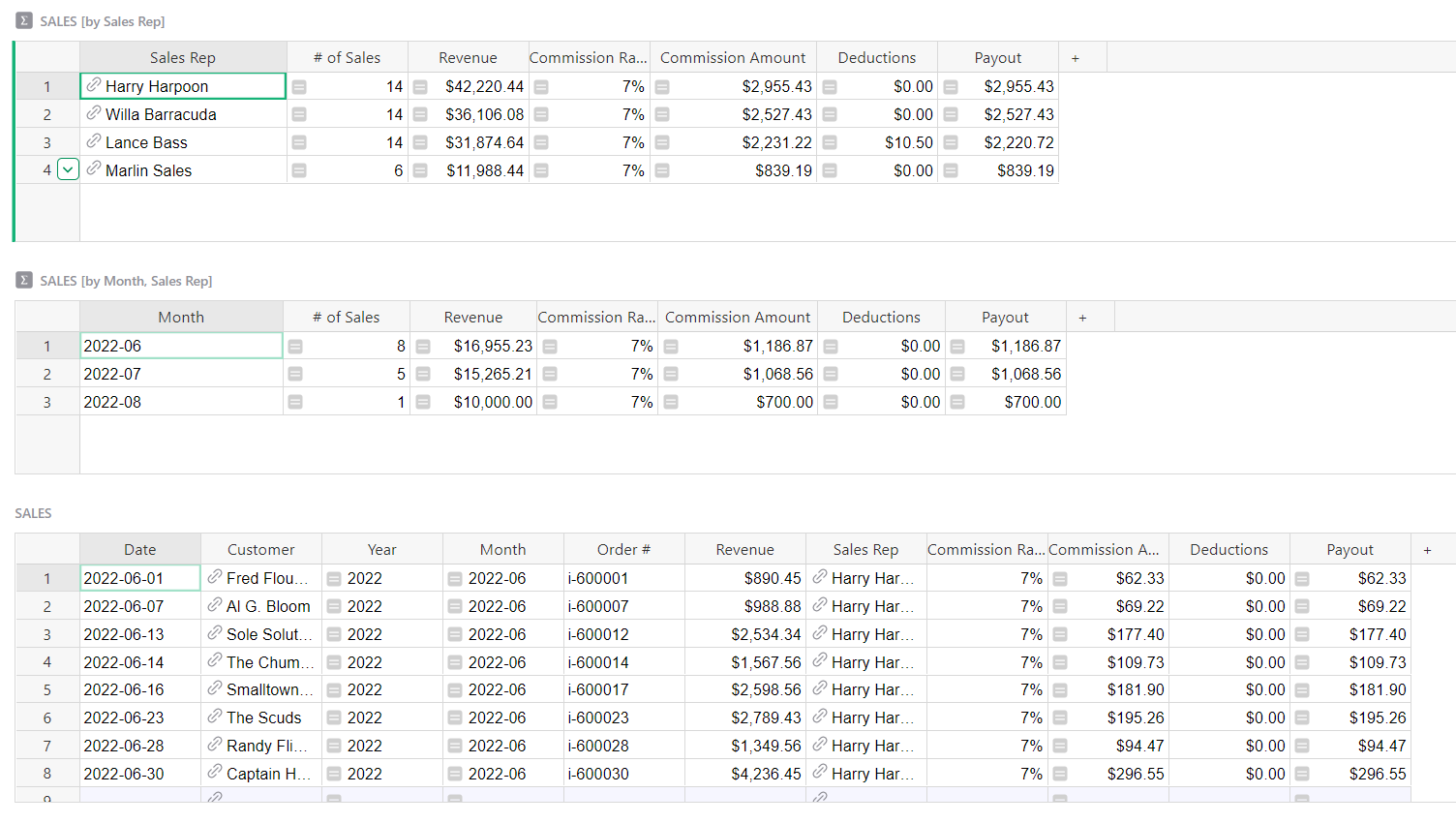 Tableau de Bord des Commissions de Vente