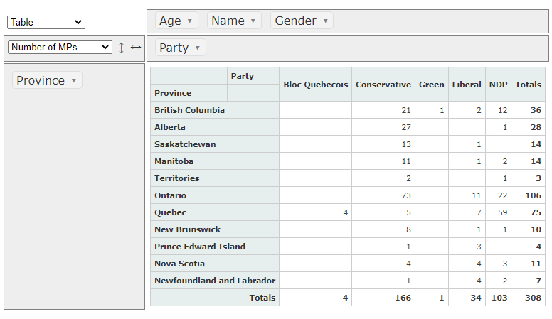 Widget personnalisé de tableau croisé dynamique