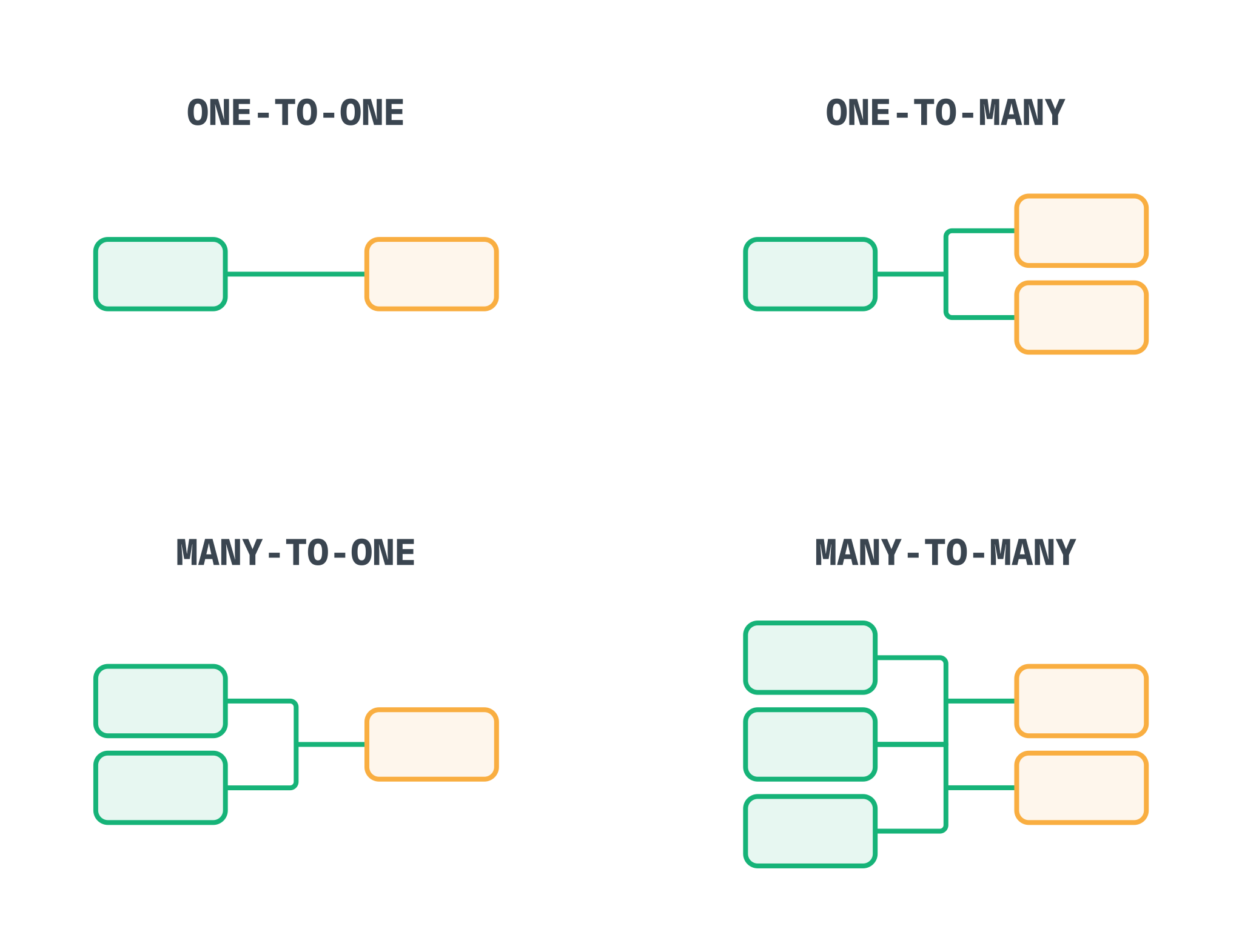 relational-data-overview