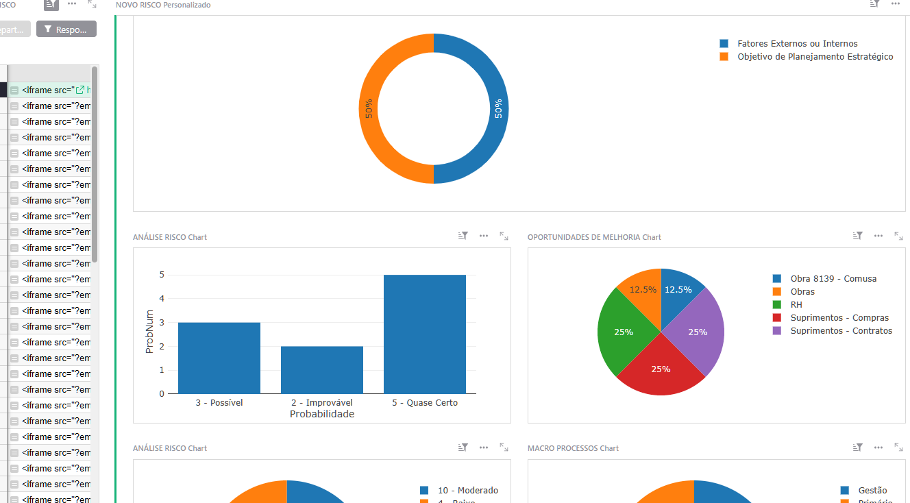 Super dashboards - after