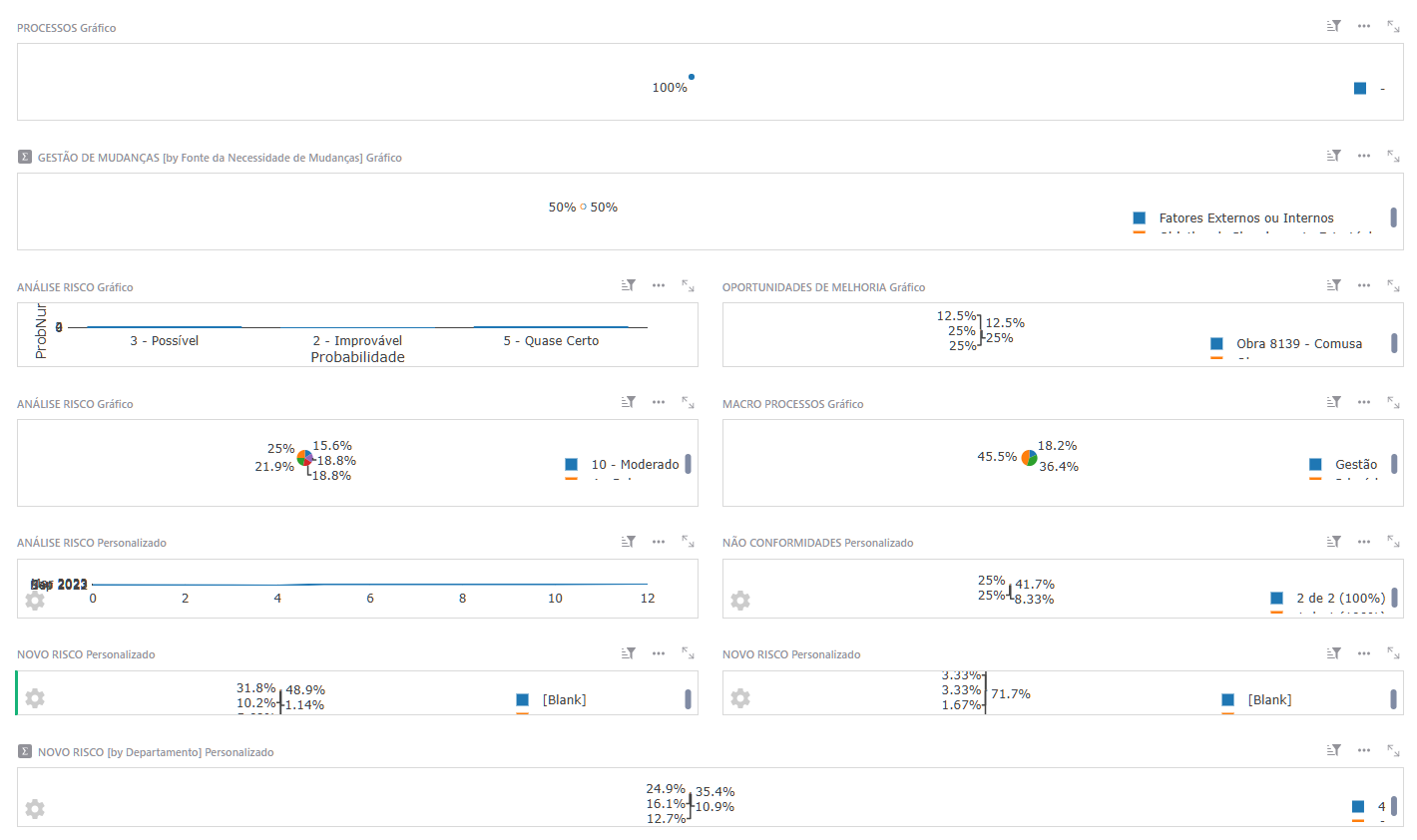 Super dashboards - before