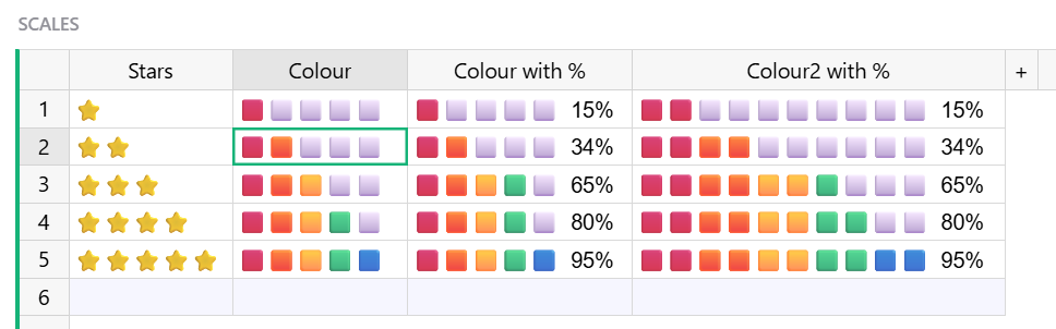 Color scales