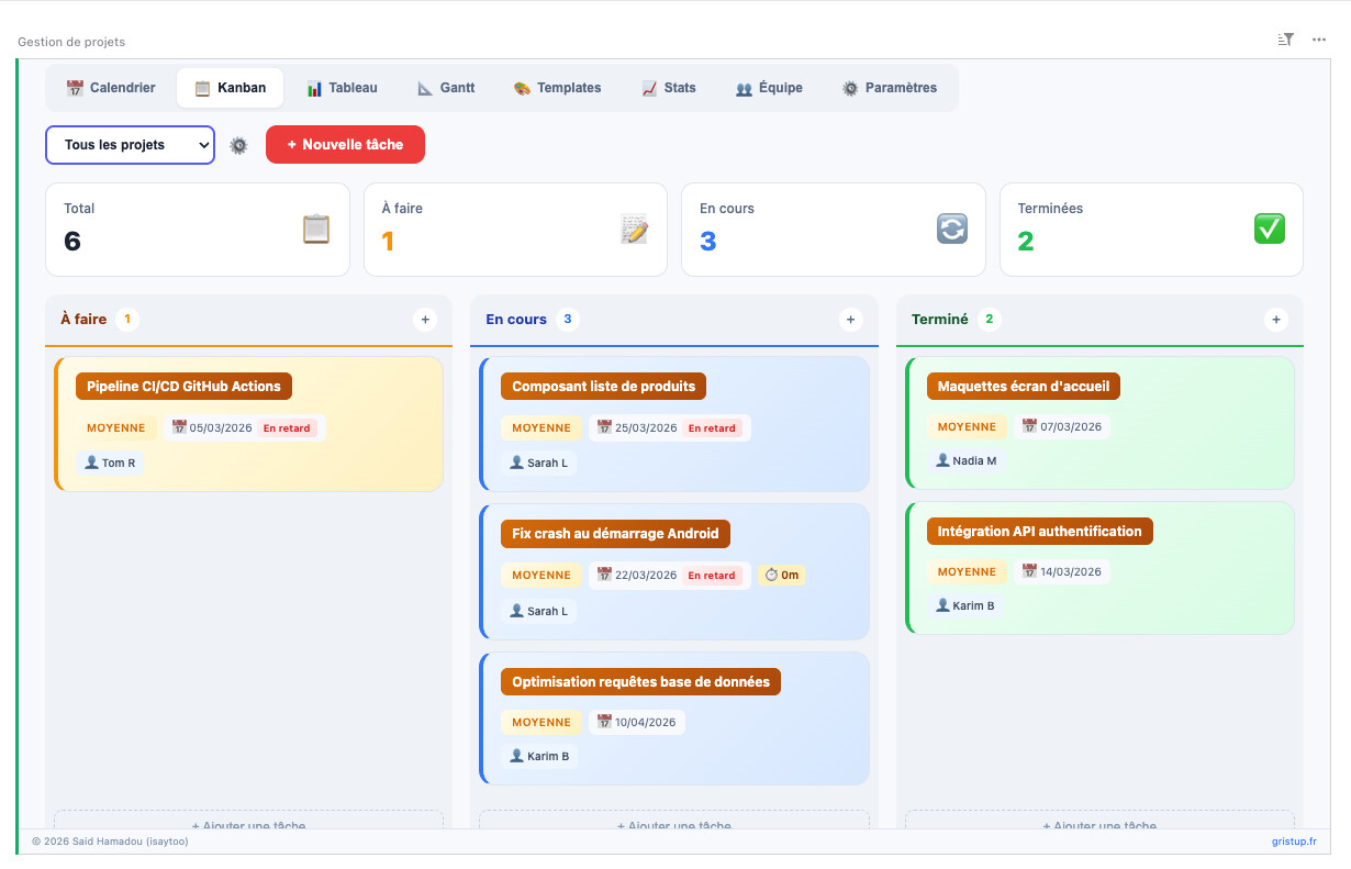 Isaytoo’s project management custom widget