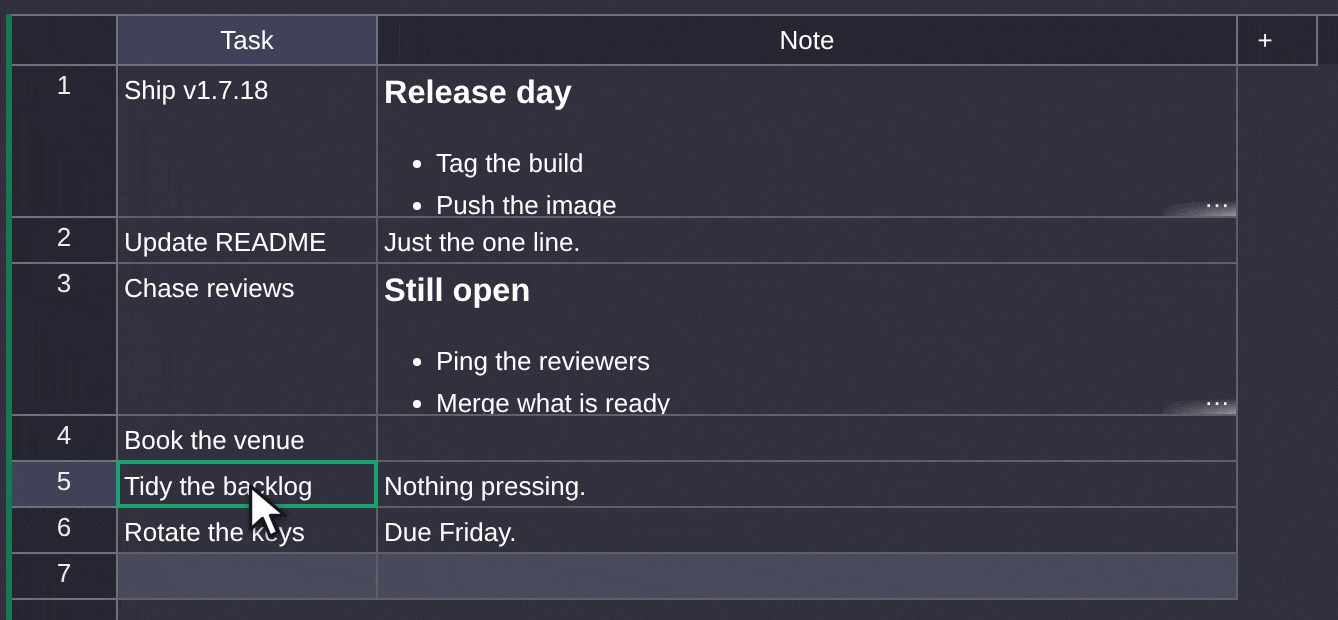 Markdown overflow